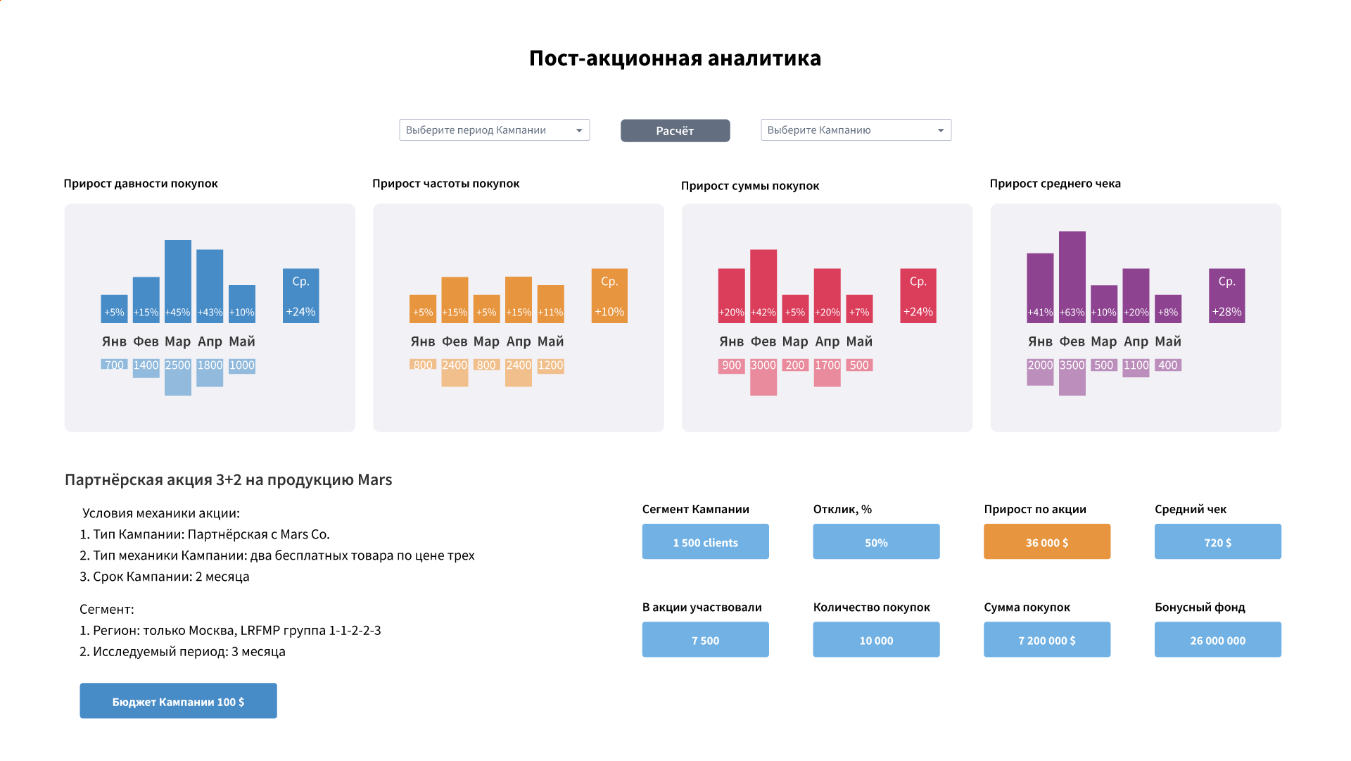 Прогнозирование поведения клиентов