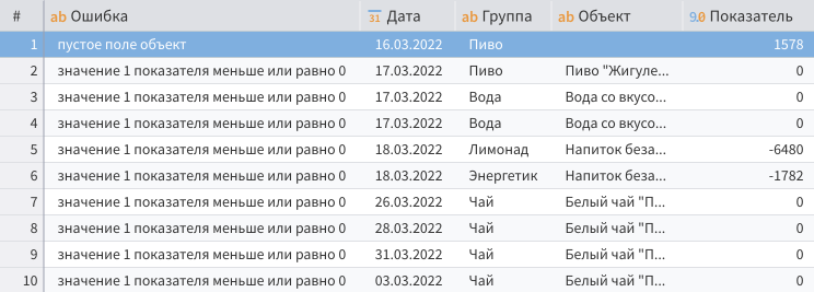 Загрузка и подготовка данных