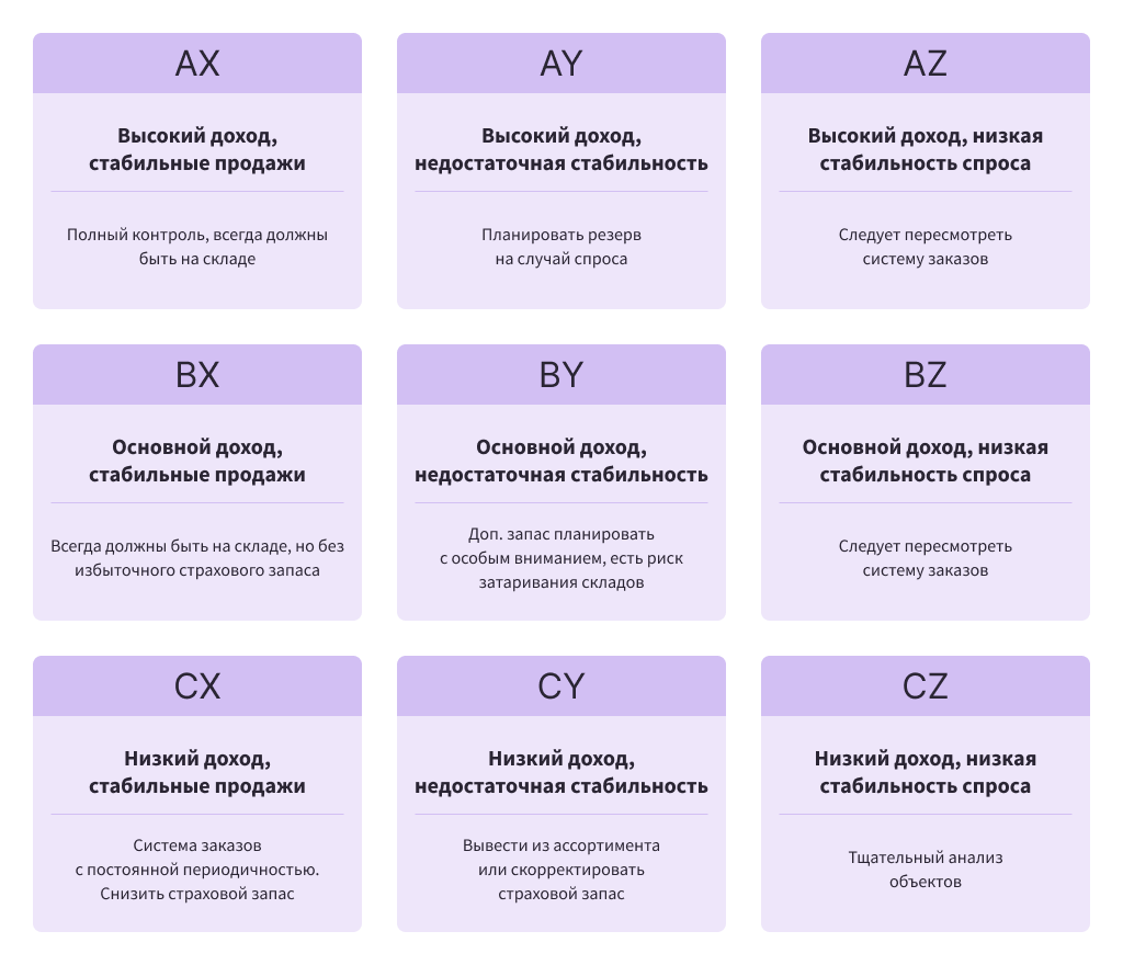 Результаты и рекомендации